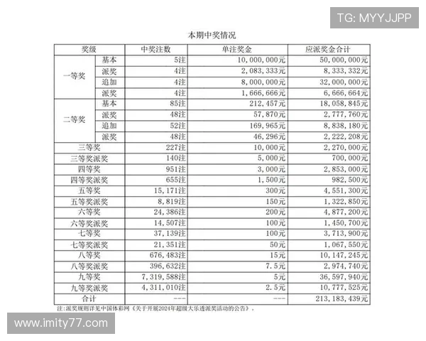 大乐透开奖号码及机选球号公布结果查询